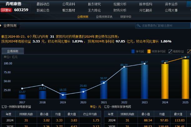 半导体咨询诊断(半导体应用咨询工程师)平顶山市