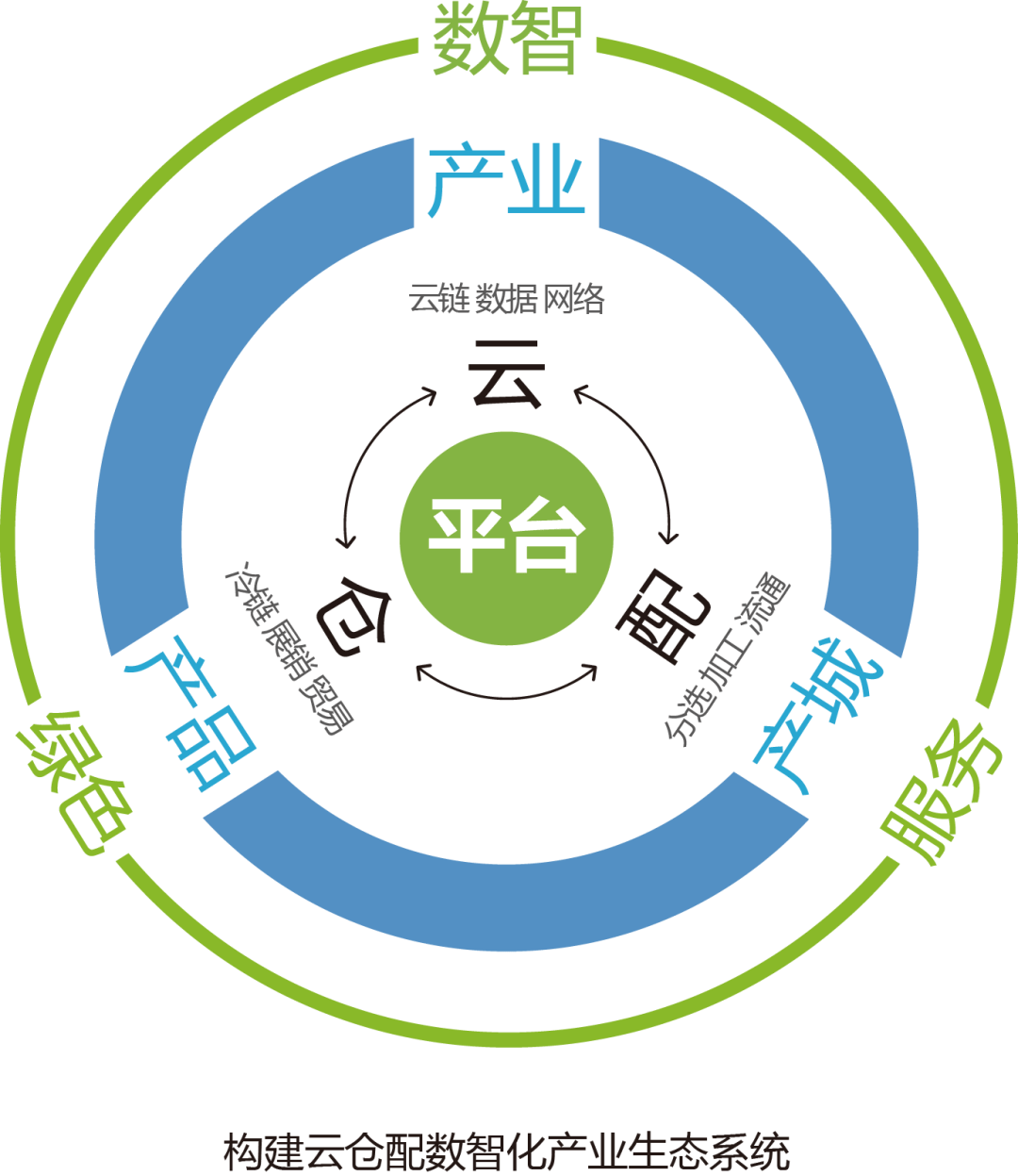 产业资本对接服务(产业资本对接服务有哪些)平顶山市