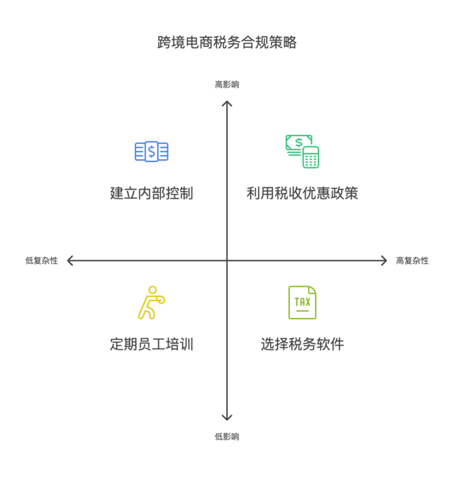 跨境技术合作合规(跨境商品合规销售的步骤和流程是)平顶山市