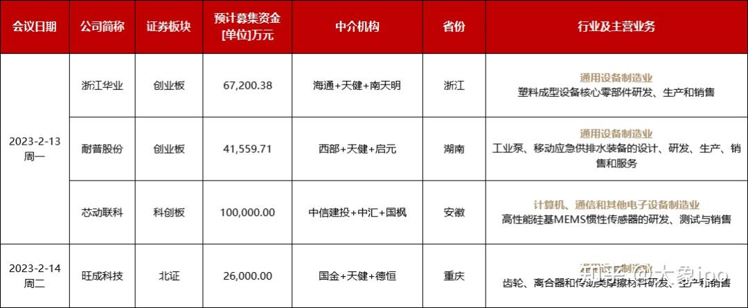 IPO申报日历查询(ipo申报期是什么意思)平顶山市