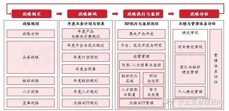 战略执行陪跑服务(战略执行系统培训心得)平顶山市 战略执行陪跑服务(战略执行系统培训心得)平顶山市