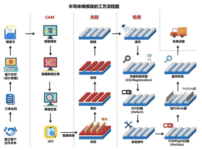 专利布局半导体(专利布局思路与策略)平顶山市