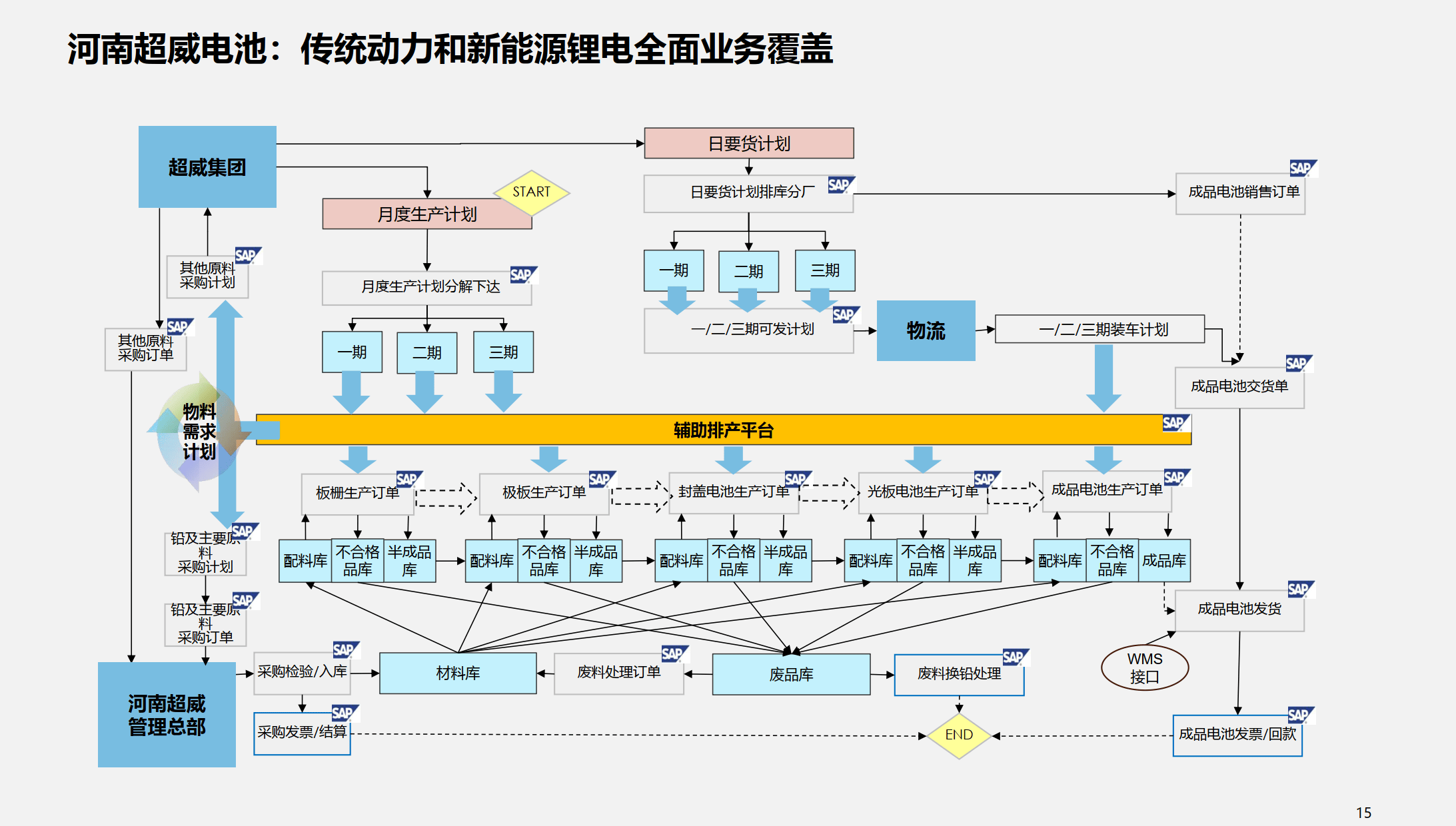 行业解决方案优化(行业解决方案的定义)平顶山市