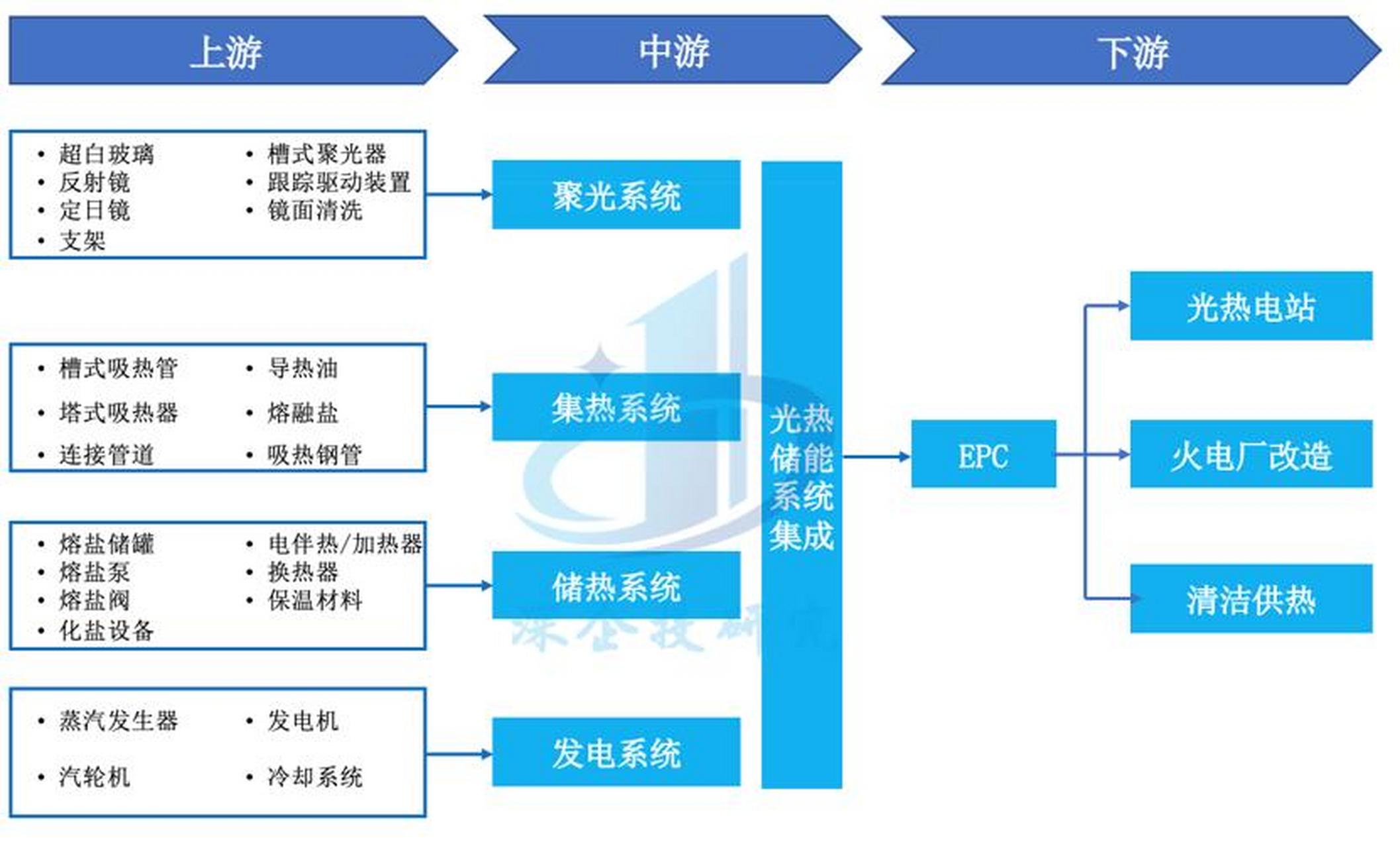 储能产业链融资(储能产业链融资现状)平顶山市