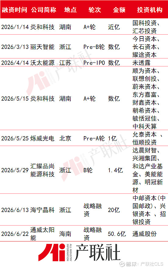 光伏产业链融资(光伏发电融资模式)平顶山市