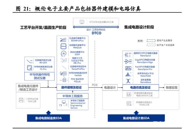 半导体咨询方法论(半导体行业咨询公司)平顶山市