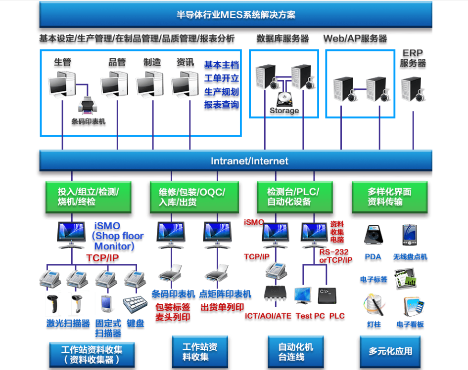 行业解决方案机构(行业解决方案事业部)平顶山市