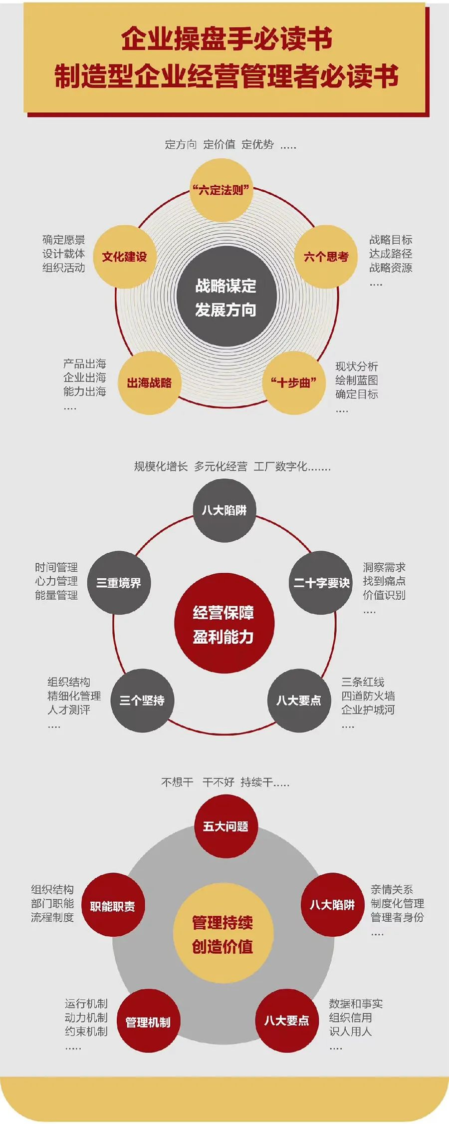 企业战略诊断(企业战略管理咨询与诊断的内容主要包括)平顶山市