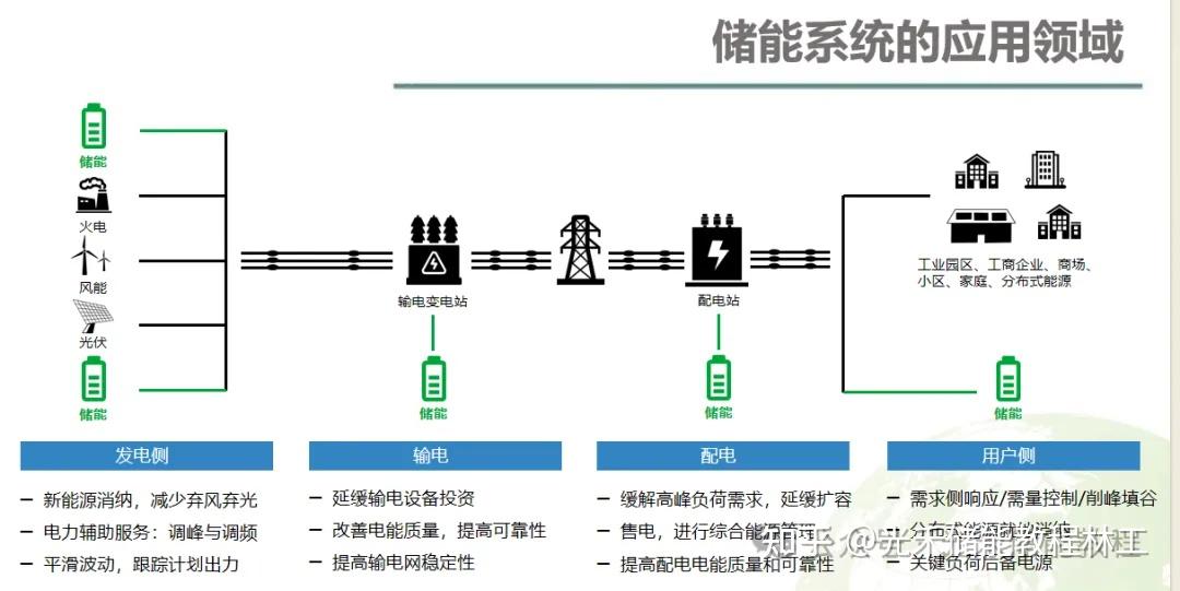 储能产业链融资(储能产业链龙头股)平顶山市