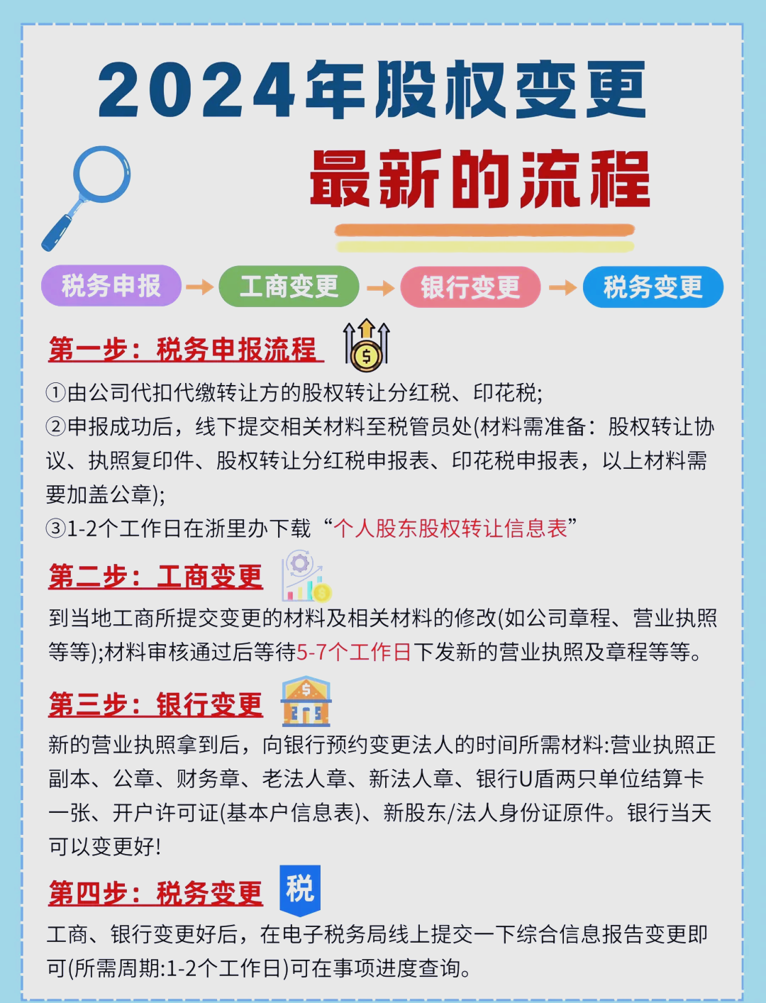 股东继承股权处理(股东继承人继承股东资格)平顶山市