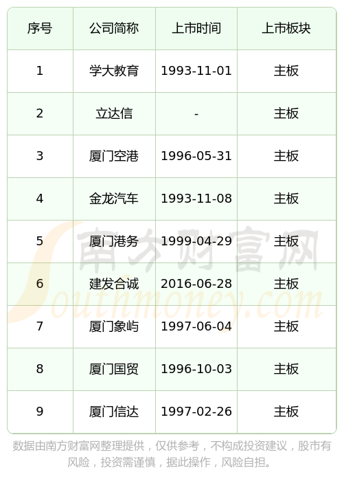 IPO上市日历查询(ipo上市时间进度表)平顶山市